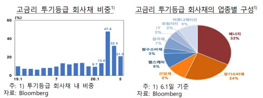 (자료 = 한국은행 재인용)